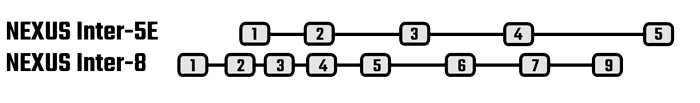 Entfaltungsvergleich der Shimano Steps Inter 5E Getriebenabe